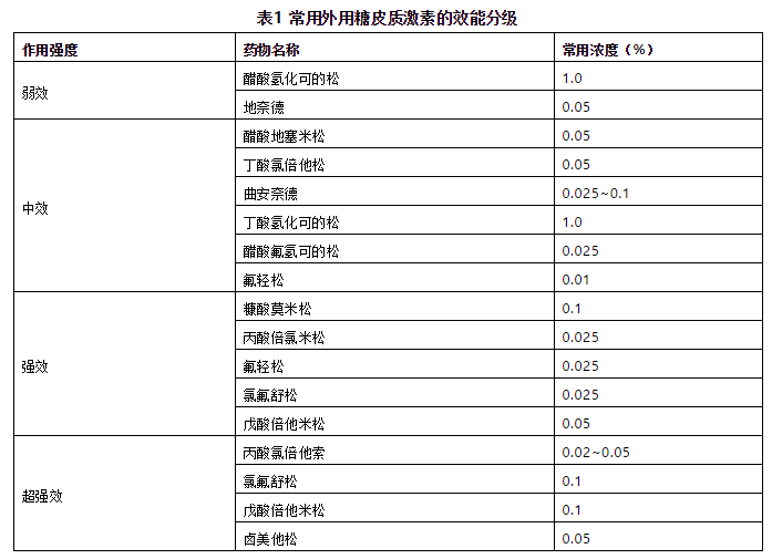 AD的常用药物治疗