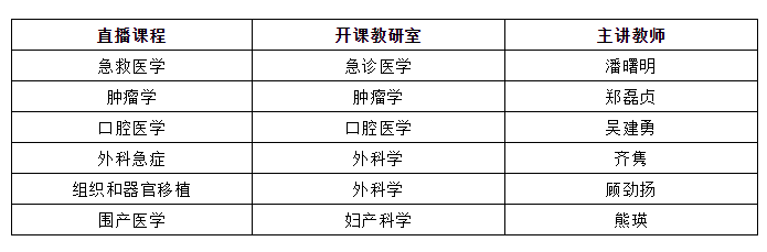新华临床医学院全面开展选修课在线直播教学