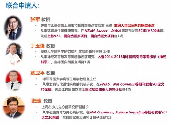我院孙锟教授领衔团队入选上海市卫健委协同创新集群
