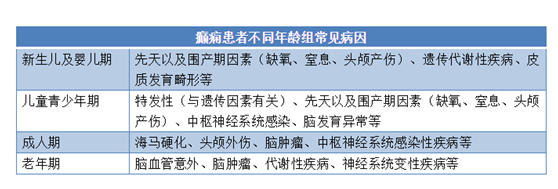 发病原因