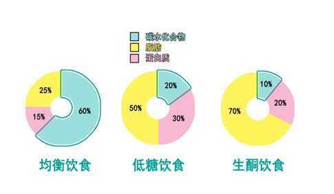 癫痫治疗