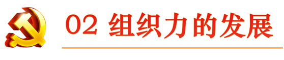 02组织力的发展