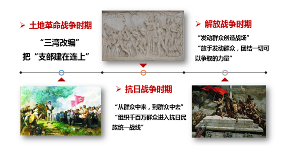 党的组织力发展在这一时期有了极其生动的体现