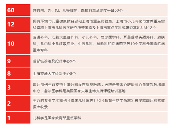 医院概况