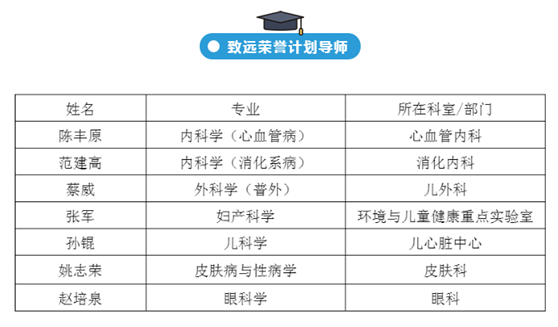 致远荣誉计划导师