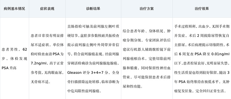 典型病例分享
