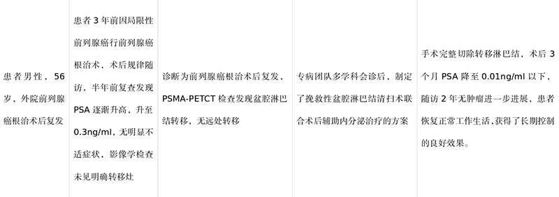 典型病例分享