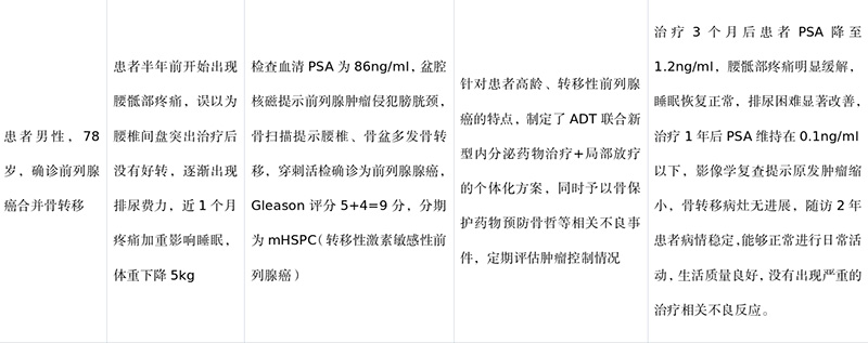 典型病例分享